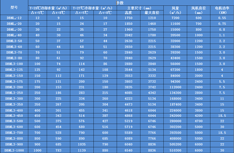 冷卻塔選型參數(shù)圖